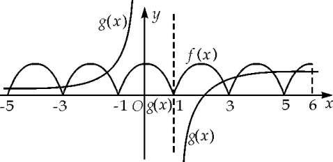 g(x)的零點,可以轉化為求f(x)與g(x)兩函數圖像的交點.