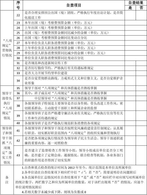 贯彻落实中央八项规定自检自查表 范文118