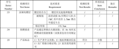 傢俱產品質量檢測報告模板