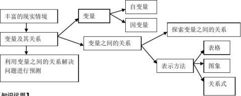 导学过程】难点:然后根据具体问题,选取用表格或关系式来表示某些变量