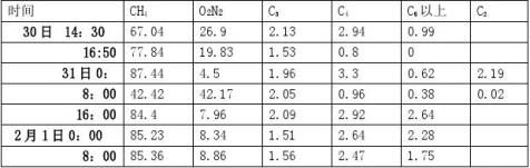 芳构化装置开车运行总结
