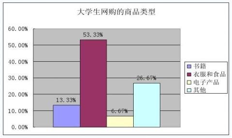 社会实践活动报告范文初中_大学生社会调查报告范文_社会调查活动报告范文