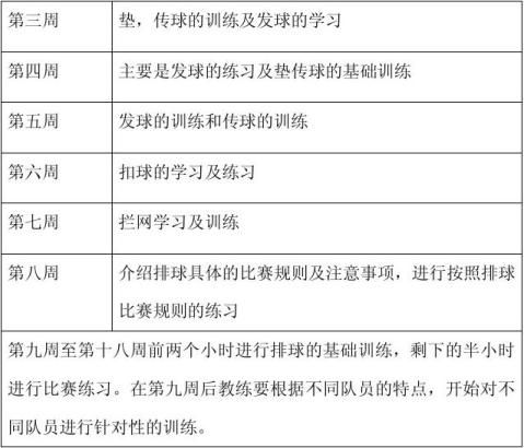 F1排球训练计划中国乒乓球的历史视频排球训练计划一学期中国乒乓球起源和发展历史简介
