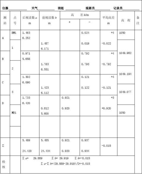 瞭解ds3型水準儀(自動安平水準儀)各部件的名稱及作用.