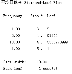 餅形圖直方圖2,結果莖葉圖一次點擊analyze-descriptive statistics