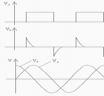 微分电路输出波形图图片