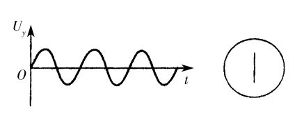 【双踪示波器的使用实验报告】双踪示波器的使用实验报告精选八篇