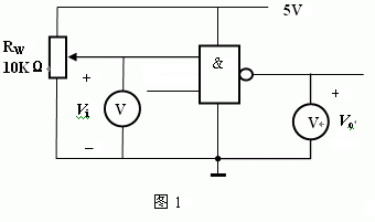 1) 用示波器測量實驗箱的電源輸出.2) 用函數信號發生器產生頻率1.