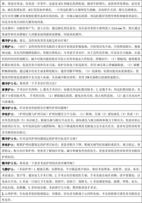 篇一眼科护理查房白