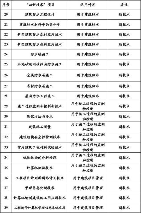 新技术应用的动力和阻力