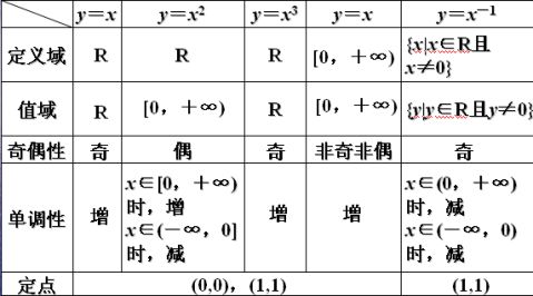 【冪函數知識點總結】冪函數知識點總結精選八篇_範文118