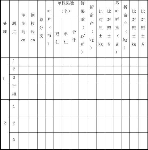 玉米田间试验计划书