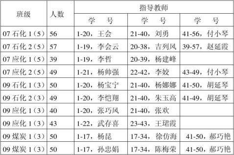 ������ѧϵ20xx�춥��ʵϰ