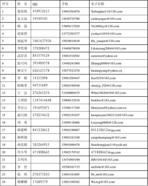 ������ѧϵ20xx�춥��ʵϰ