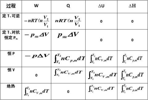 热力学第一定律总结