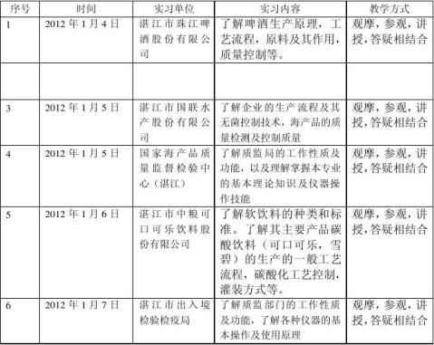 食品质量与安全专业认知实习报告