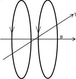 篇一亥姆霍兹线圈磁场测定实验报告