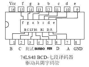部分芯片的引脚图芯片数码显示器7seg 6个   译码器74ls48       6个