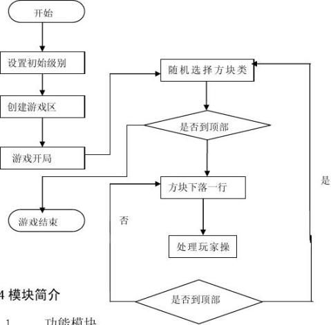 俄罗斯方块课程设计报告