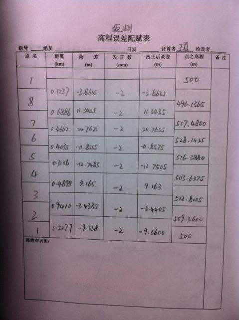 4800字┣测绘工程的毕业实习报告(附图)┣碎步测量实习报告 3400字