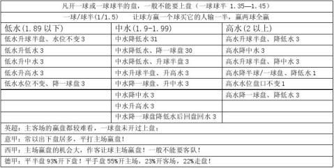 競彩足球盤口經驗總彙