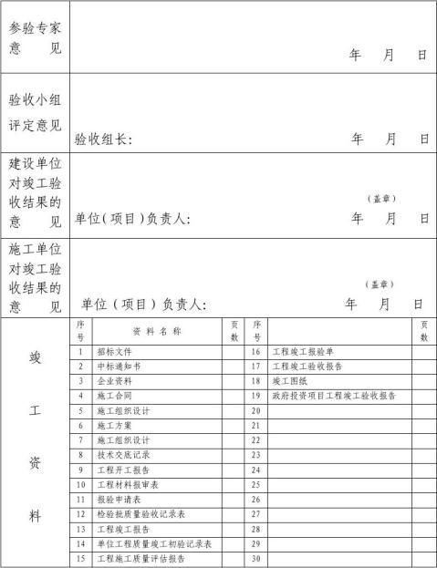 政府投資項目竣驗收報告a3格式上報模式最新