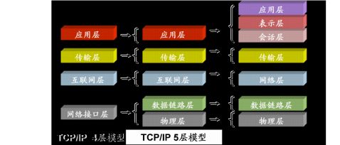 TCPIPС