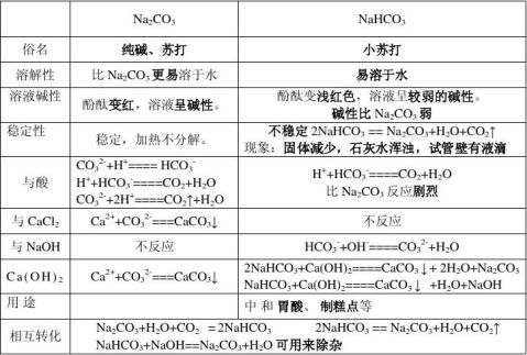 高一化学必修一第三章知识点总结（八篇） - 范文118