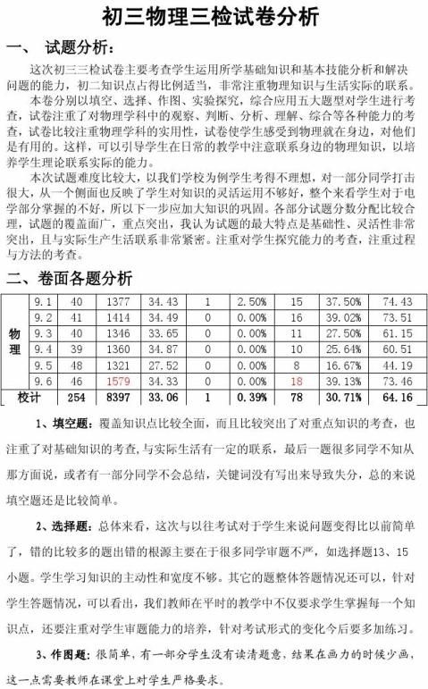 篇一初中物理試卷分析