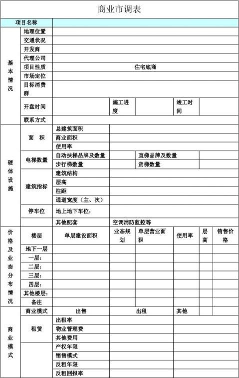 【房地產市調報告模板】房地產市調報告模板精選八篇_範文118