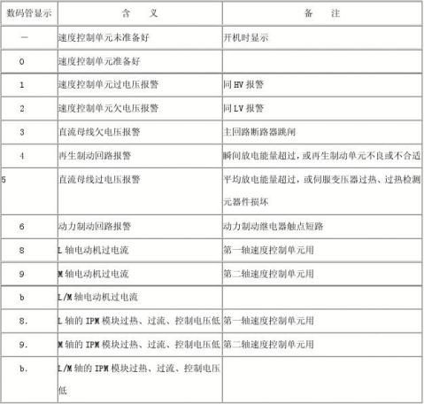 FANUC伺服系统维修技术经验总结及FANUC伺服电机维修方法