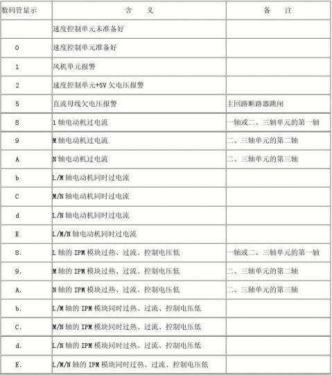 FANUC伺服系统维修技术经验总结及FANUC伺服电机维修方法