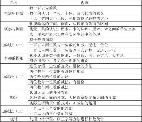 北師大版小學數學知識點總結表格