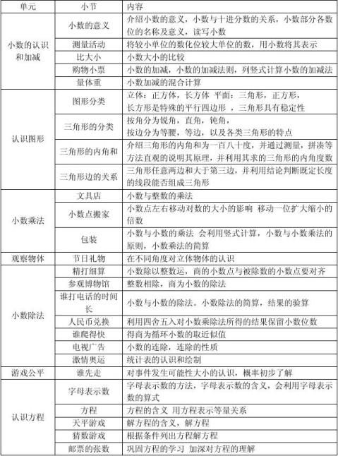 北師大版小學數學知識點總結表格