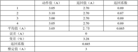 继电保护实训报告（八篇） - 范文118