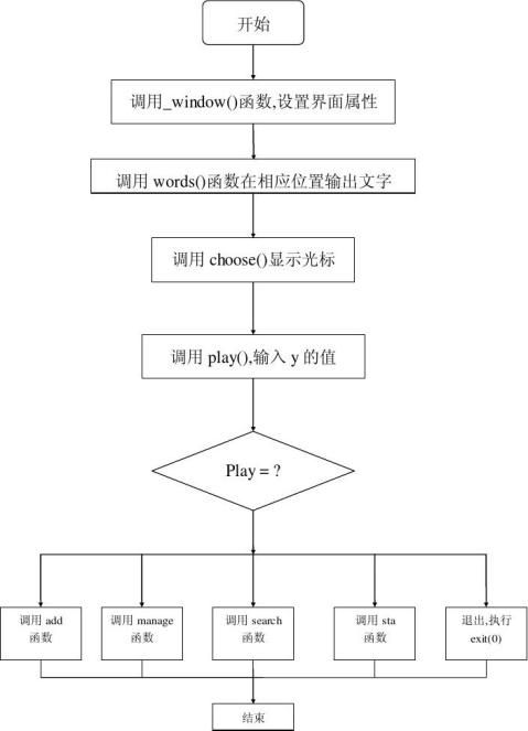 c語言圖書管理系統上機實驗報告