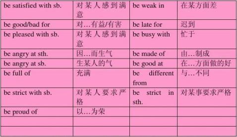 初中英语介词用法详解与练习