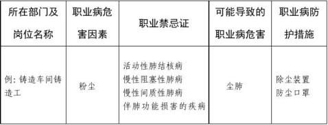 职业病危害告知书范本
