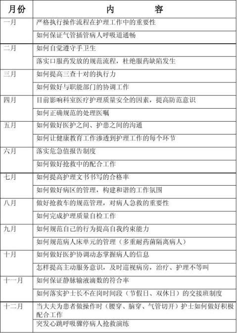 20xx年护理业务学习计划计划