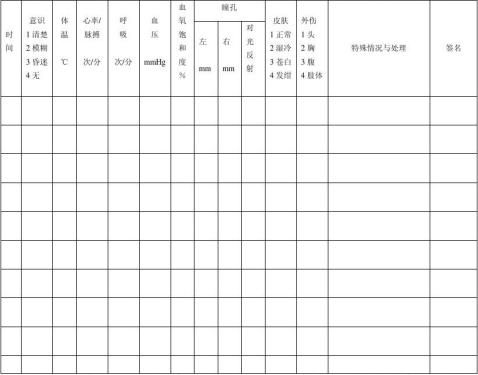 护士抢救记录模板图片