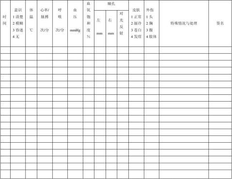 护士抢救记录模板图片