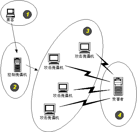 ��ҵ���ķ���������ܾ����񹥻�ԭ�����Բ��о�