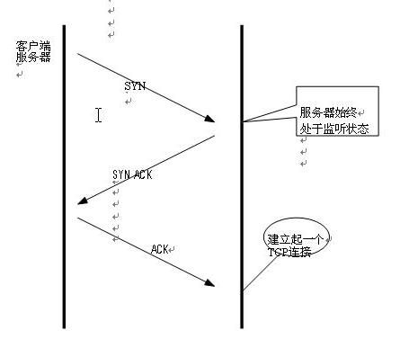 ��ҵ���ķ���������ܾ����񹥻�ԭ�����Բ��о�