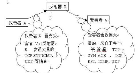 ��ҵ���ķ���������ܾ����񹥻�ԭ�����Բ��о�