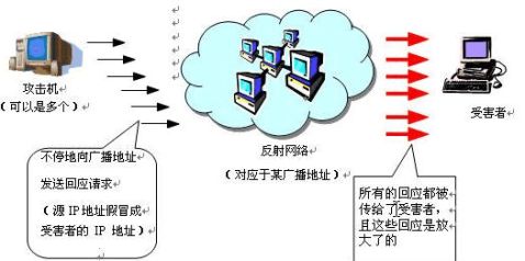 ��ҵ���ķ���������ܾ����񹥻�ԭ�����Բ��о�