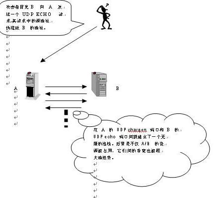 ��ҵ���ķ���������ܾ����񹥻�ԭ�����Բ��о�