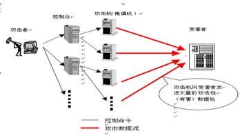 ��ҵ���ķ���������ܾ����񹥻�ԭ�����Բ��о�