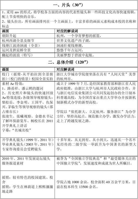 浙江大学城市学院宣传片脚本20xx0701