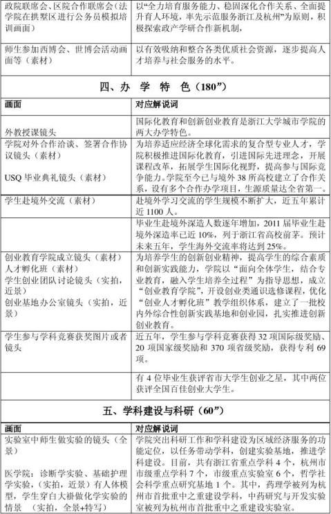 浙江大学城市学院宣传片脚本20xx0701