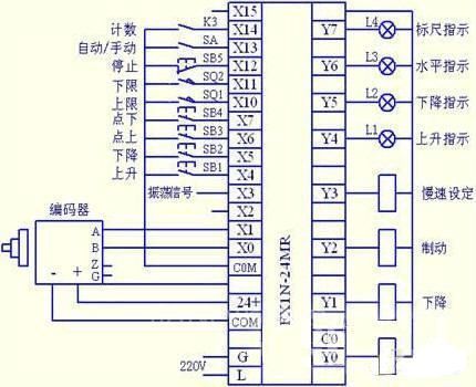 plc程序控制流程圖範例